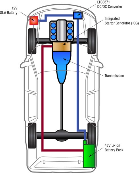 Diagram of Linear Technology LTC3871 DC/DC converter