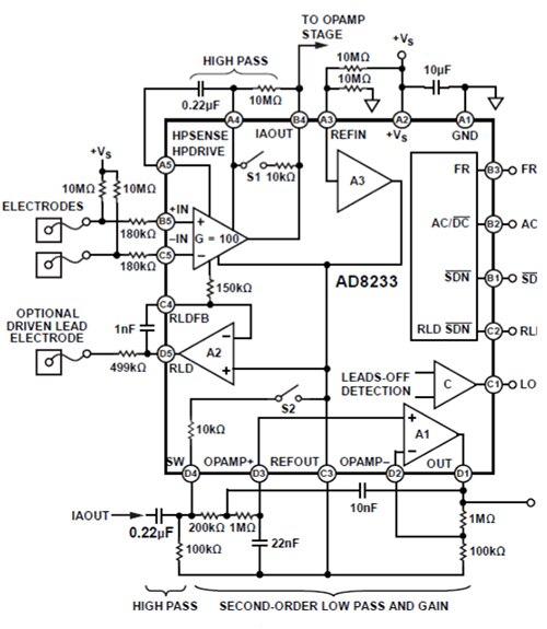 Diagram of Analog Devices AD8233 AFE