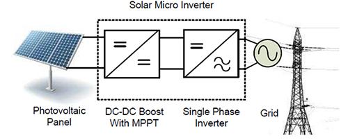 Image of photovoltaic source to AC grid