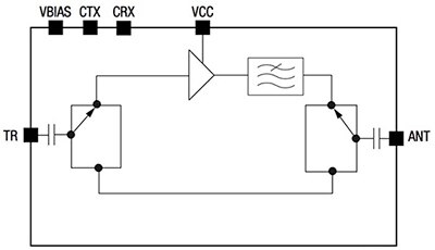 Diagram of Skyworks Solutions SKY66111-11 BLE FEM