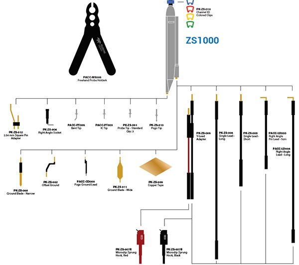 Image of Teledyne LeCroy ZS1000 1 GHz active probe accessories (click for full-size)