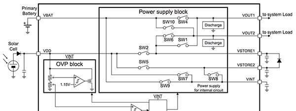 Block diagram of Cypress S6AE102A and S6AE103A