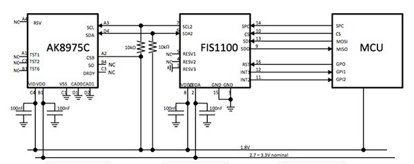 Diagram of ON Semiconductor FIS1100 IMU