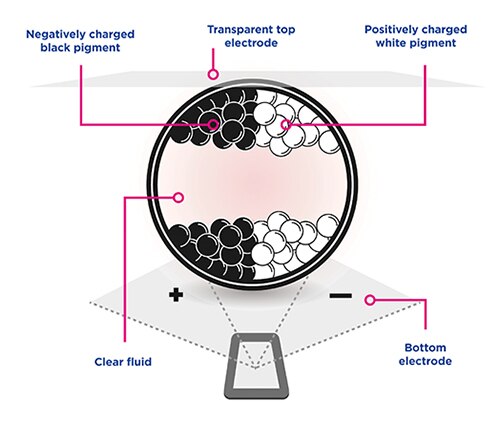 Image of electronic paper is either black or white