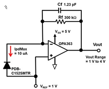 Diagram of Texas Instruments OPA363 amplifier and the Luna Optoelectronics PDB-C152SM photodiode