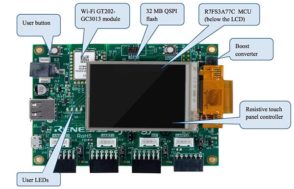 Renesas S3A7 MCU 板的示意图，包括 4 个 Pmod 连接器