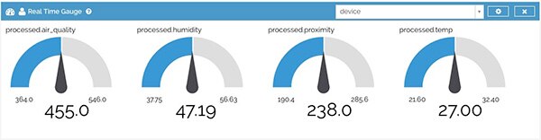 Image of IoT Sandbox simplifies data presentation