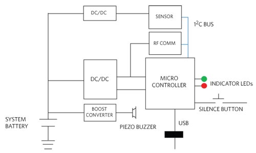 Diagram of typical, modern smoke alarm