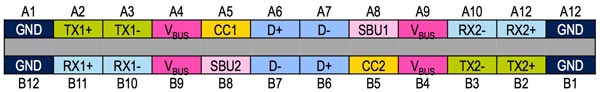 Diagram of STMicroelectronics USB Type-C connector pins
