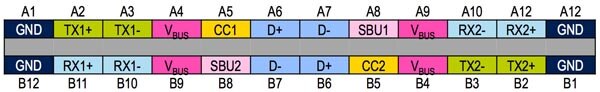 Diagram of STMicroelectronics USB Type-C connector pins