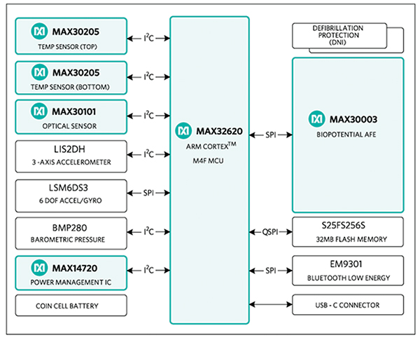 MAXREFDES100# Health Sensor Platform Maxim | DigiKey