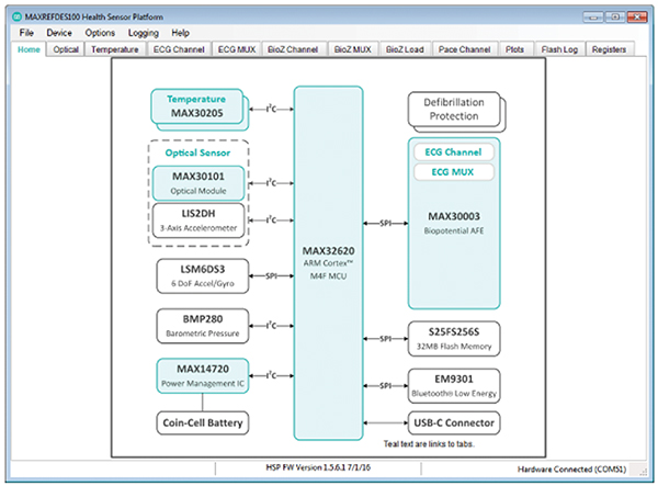 MAXREFDES100# Health Sensor Platform Maxim | DigiKey