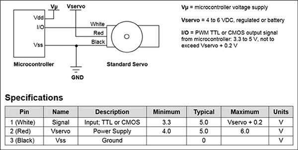 Image of wiring connections as shown in Parallax’s datasheet