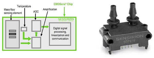 Sensirion 的SDP810 的方塊圖與圖片