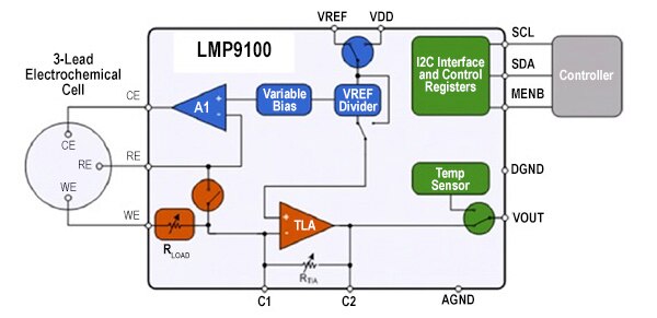 Texas Instruments LMP91000 模拟前端 (AFE) IC 示意图