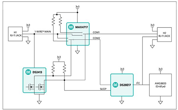 Block diagram of the Maxim MAXREFDES131# reference design