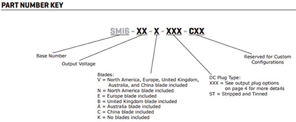Image of part numbering key for CUI’s SMI6 series power adapters