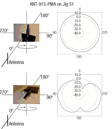 Diagram of Linx Technologies’ ANT-916-CW-RH-ND 916 MHz antenna