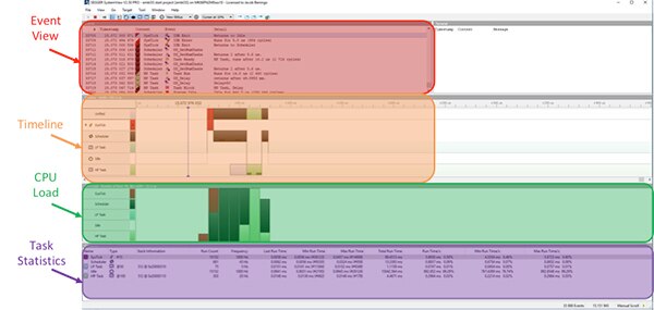 Image of run-time analysis using the trace tool SystemView