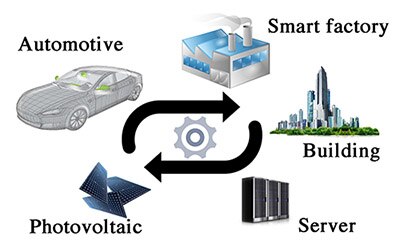 Image of smart grid power distribution network with intelligent sensors