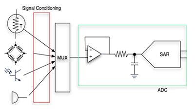 Diagram of patient monitor with voice recorder