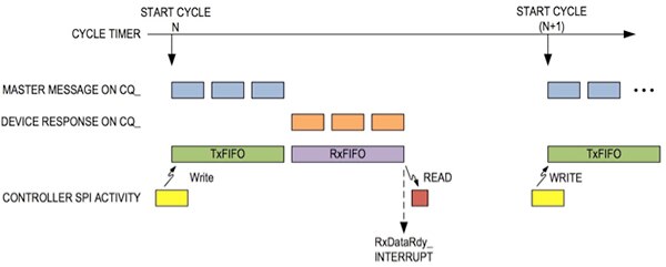 Diagram of Maxim Integrated MAX14819’s integrated frame handler