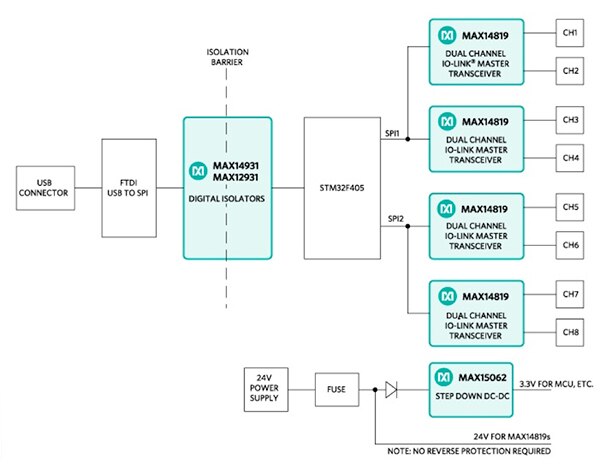 Diagram of Maxim Integrated MAXREFDES145 reference design