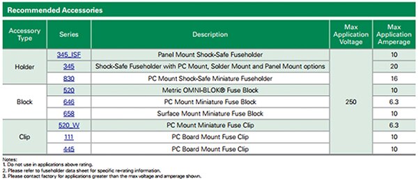 Image of recommended accessories for the Littelfuse 235 series