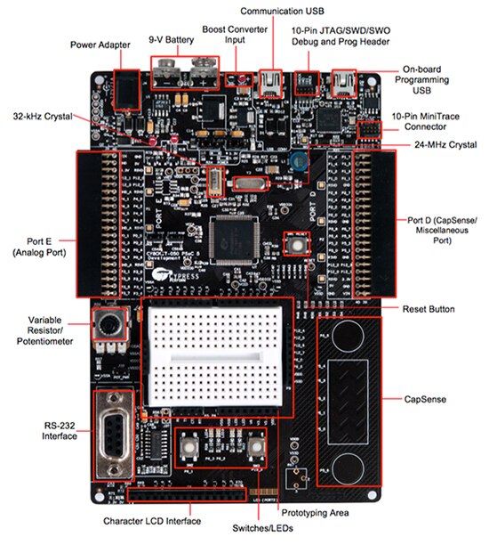 Image of Cypress PSoC 5LP development kit