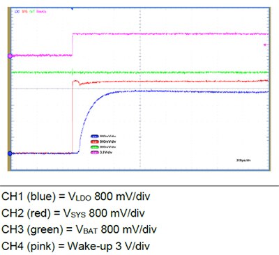 Diagram of STBC02JR system output (red) and LDO output (blue)