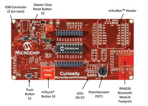 Image of Microchip’s Curiosity SBC mikroBUS interface