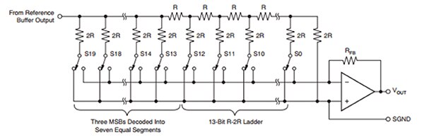 Texas Instruments 的 DAC8734SPFB R-2R DAC 的图示