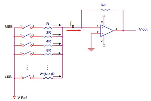 Schematic representation of a binary weighted register network