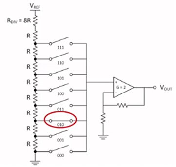Image of string DAC schematic representation