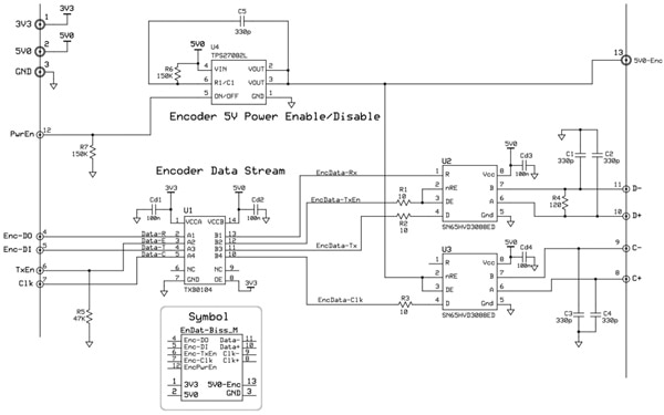 Diagram of Texas Instruments controlSUITE package (click to enlarge)