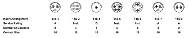 Image of contact arrangement for the 14S shell size