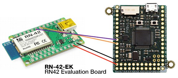 Image of pyboard running MicroPython connected to RN-42 Bluetooth module over UART