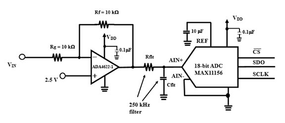 Diagram of ADC amplifier driver circuit shows Analog Devices’ ADA4622-1 op amp