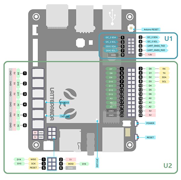 Image of LattePanda – peripheral pin-outs