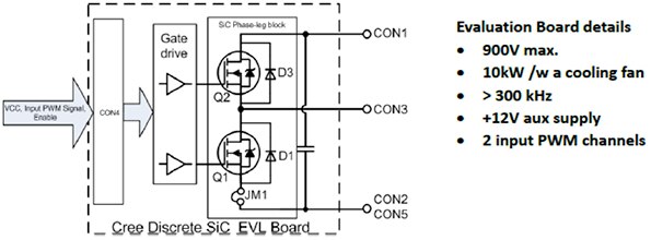 Wolfspeed KIT8020CRD8FF1217P-1 SiC MOSFET 评估套件的总体框图