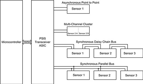 Diagram of four different sensor connection topologies