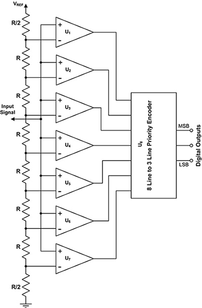 闪速 ADC 使用多个比较器的示意图