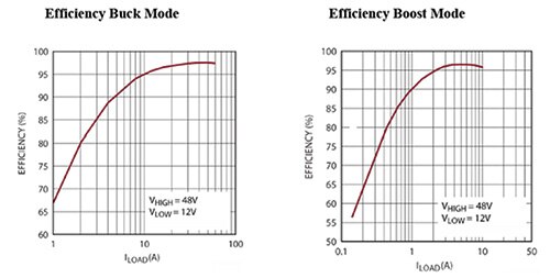 Linear Technology LTC3871 的降压和升压效率曲线的图片