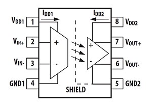 Broadcom 的 ACPL790X 隔離放大器系列功能圖