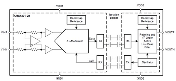 Diagram of TI AMC1301 uses two series capacitors in each leg