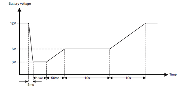 Graph of typical battery voltage profile under a cold cranking condition