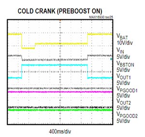 Graph of preboost feature of the Maxim MAX16930 multiple output buck regulator