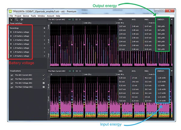 Qoitech 範例 1 的 Otii 量測圖片，轉換器為 TPS91097A-33DVBT