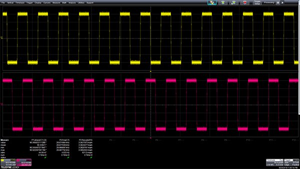 Image of quadrature outputs of a 512 pulse per revolution