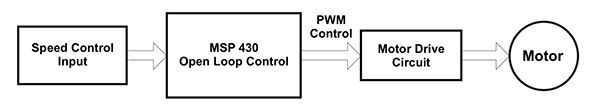 Diagram of BLDC electric motor control schematic
